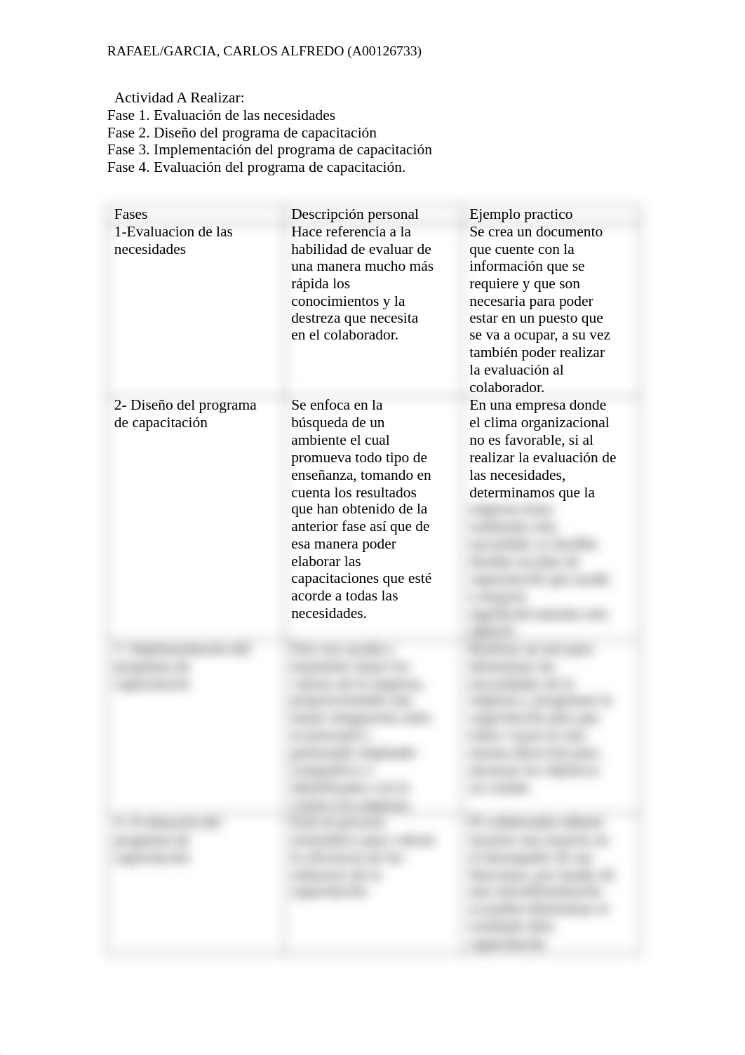 Rafael Garcia Carlos Alfredo. fases capacitación.pdf_d3geoj7h7m4_page1