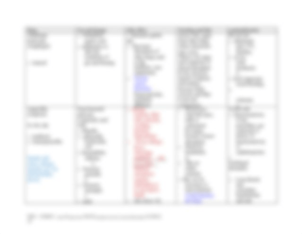 Meds for Clinical Chart.docx_d3ghvhfr2ap_page3