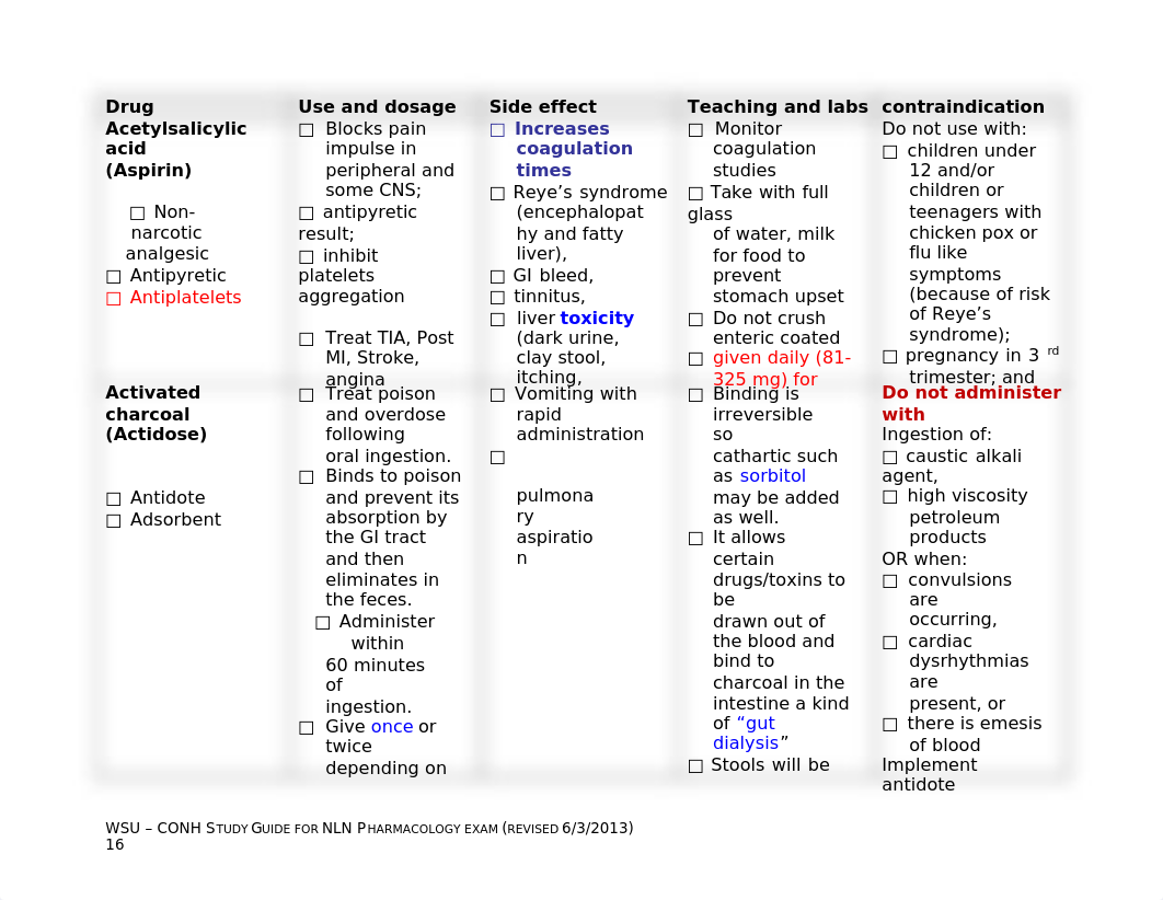 Meds for Clinical Chart.docx_d3ghvhfr2ap_page1