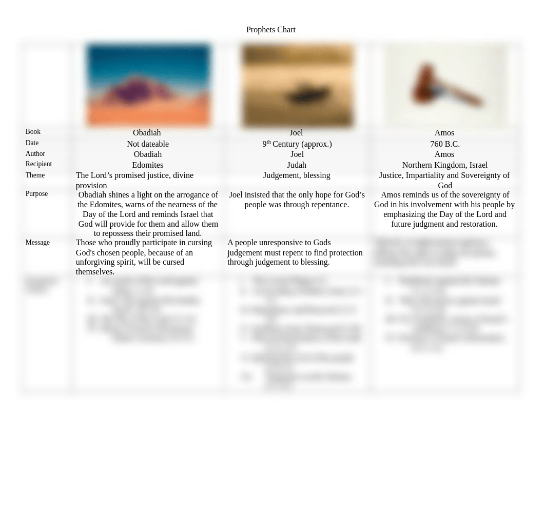 HishmehJackson BE104 Prophets Chart.pdf_d3gjrzer836_page1