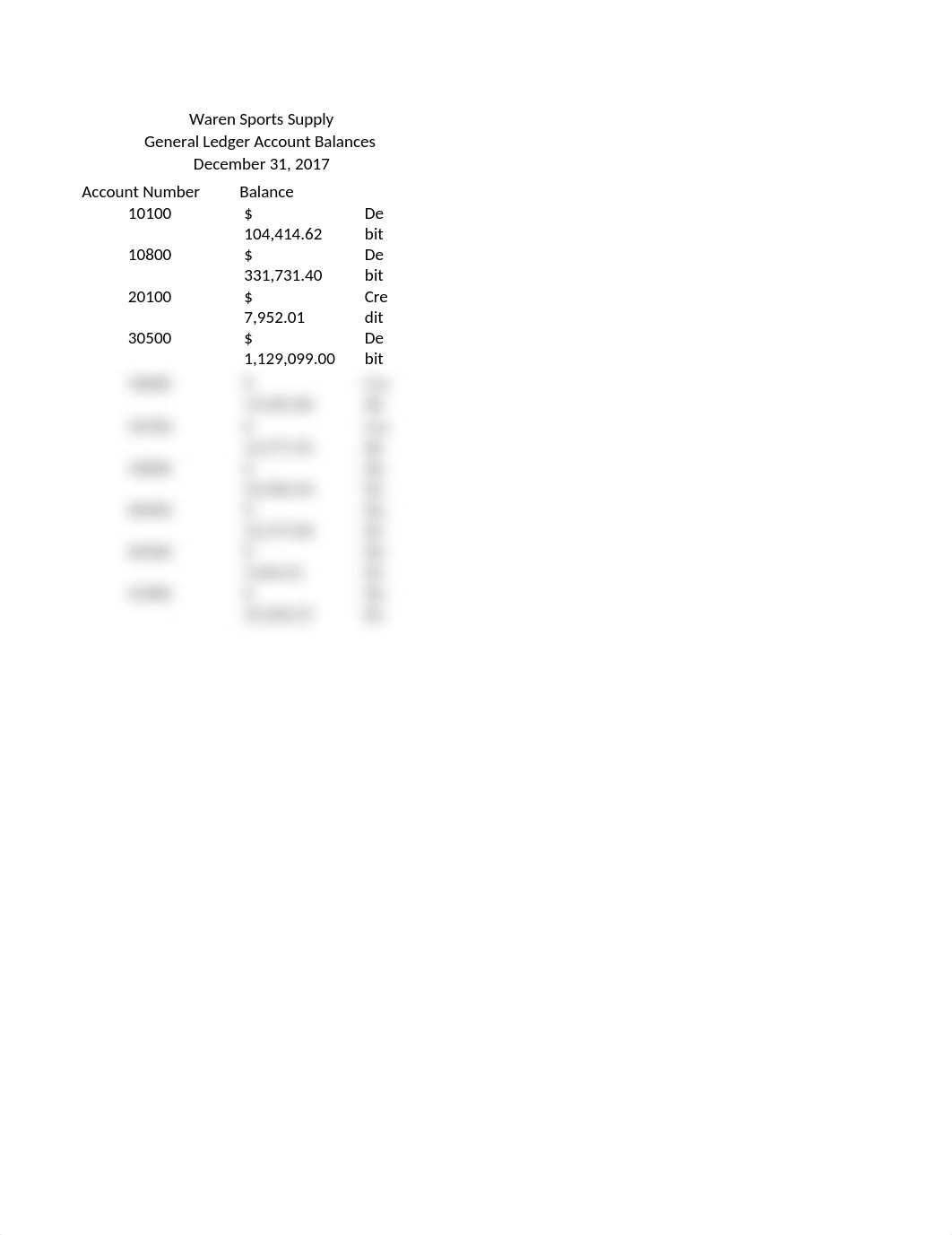 General Ledger Balalnces after P and CD(2).docx_d3gmmv7v1nr_page1