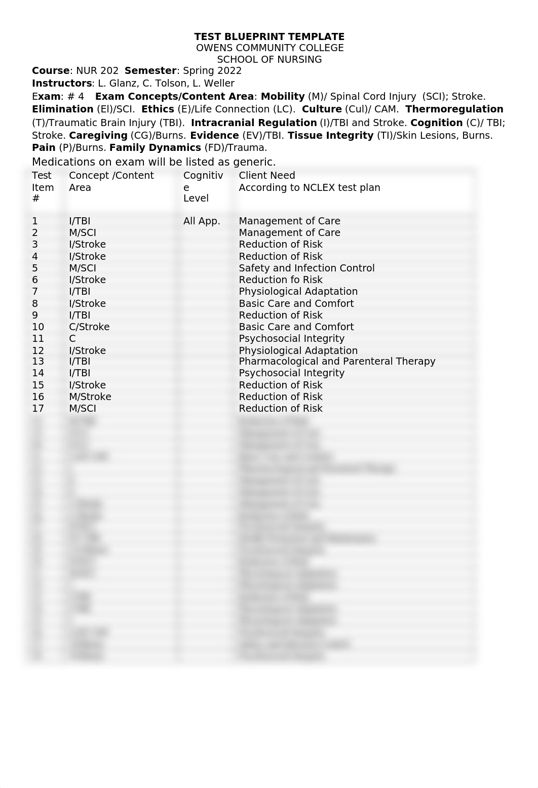 Test Blueprint Exam 4 Sp22.docx_d3goep5937c_page1