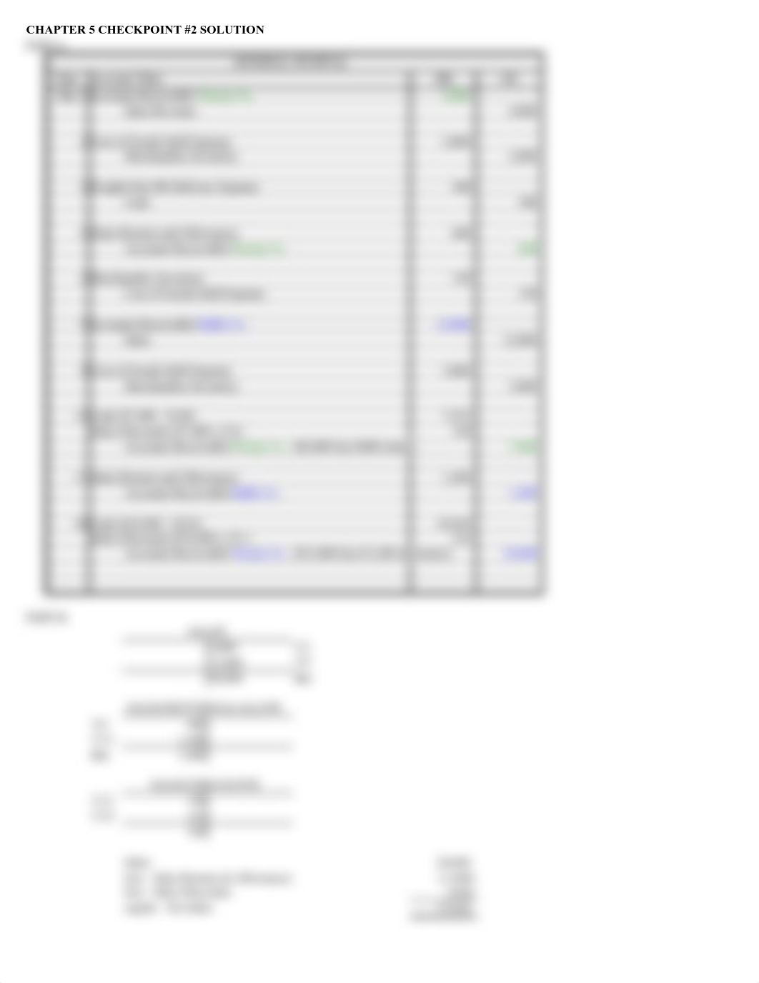 Chapter5Checkpoint#2Solution.pdf_d3gqsz6k4lw_page2