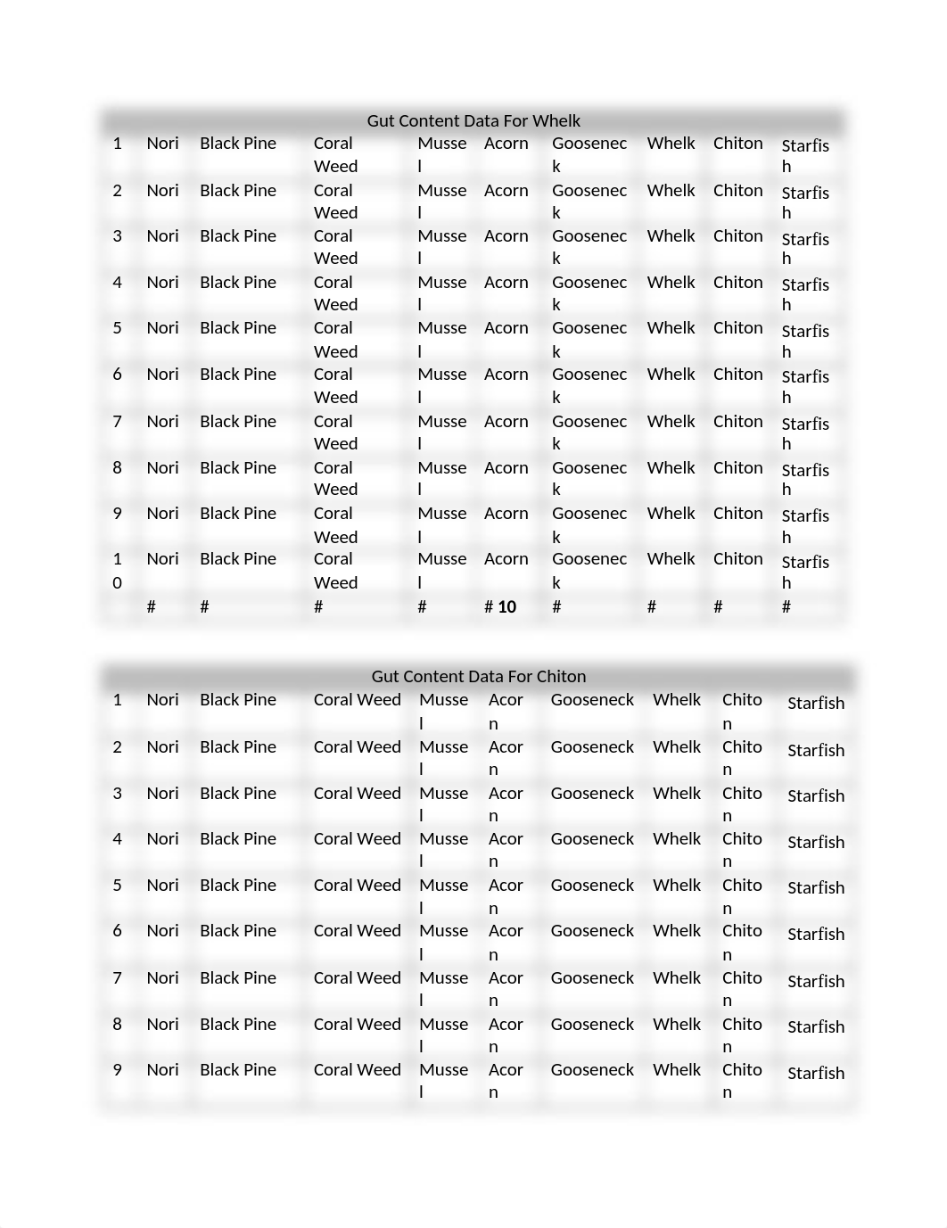 Keystone Predator Worksheet.docx_d3gyeu9jib3_page1