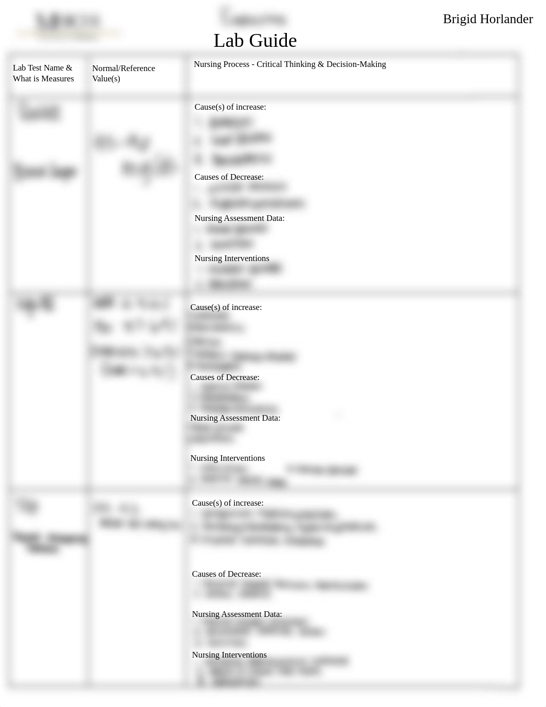 Endocrine Lab Guide.pdf_d3gyojzamht_page1