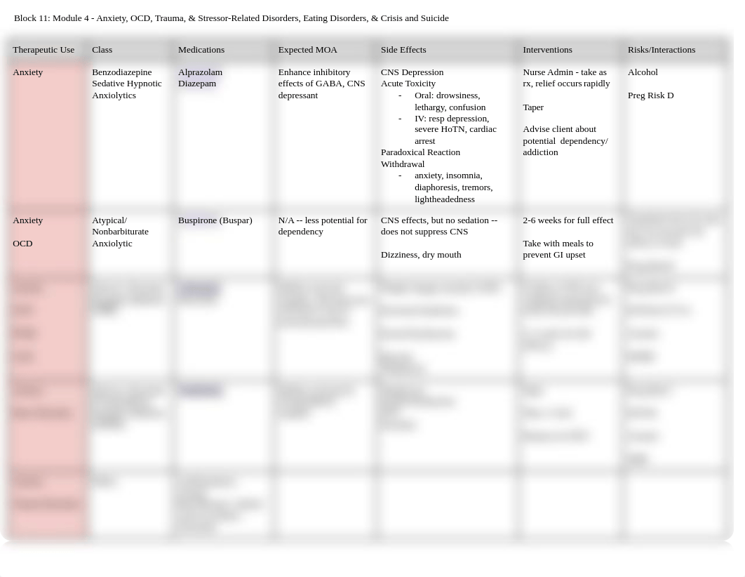 Drugs: Module 4 - Anxiety, OCD, Trauma, & Stressor-Related Disorders, Eating Disorders, & Crisis and_d3h3aeahavg_page1
