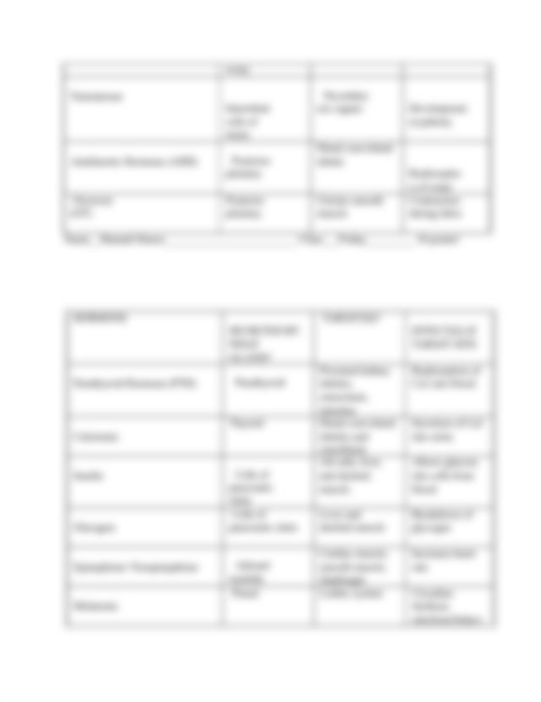 9Endocrine worksheet.docx_d3hblk4vt33_page2