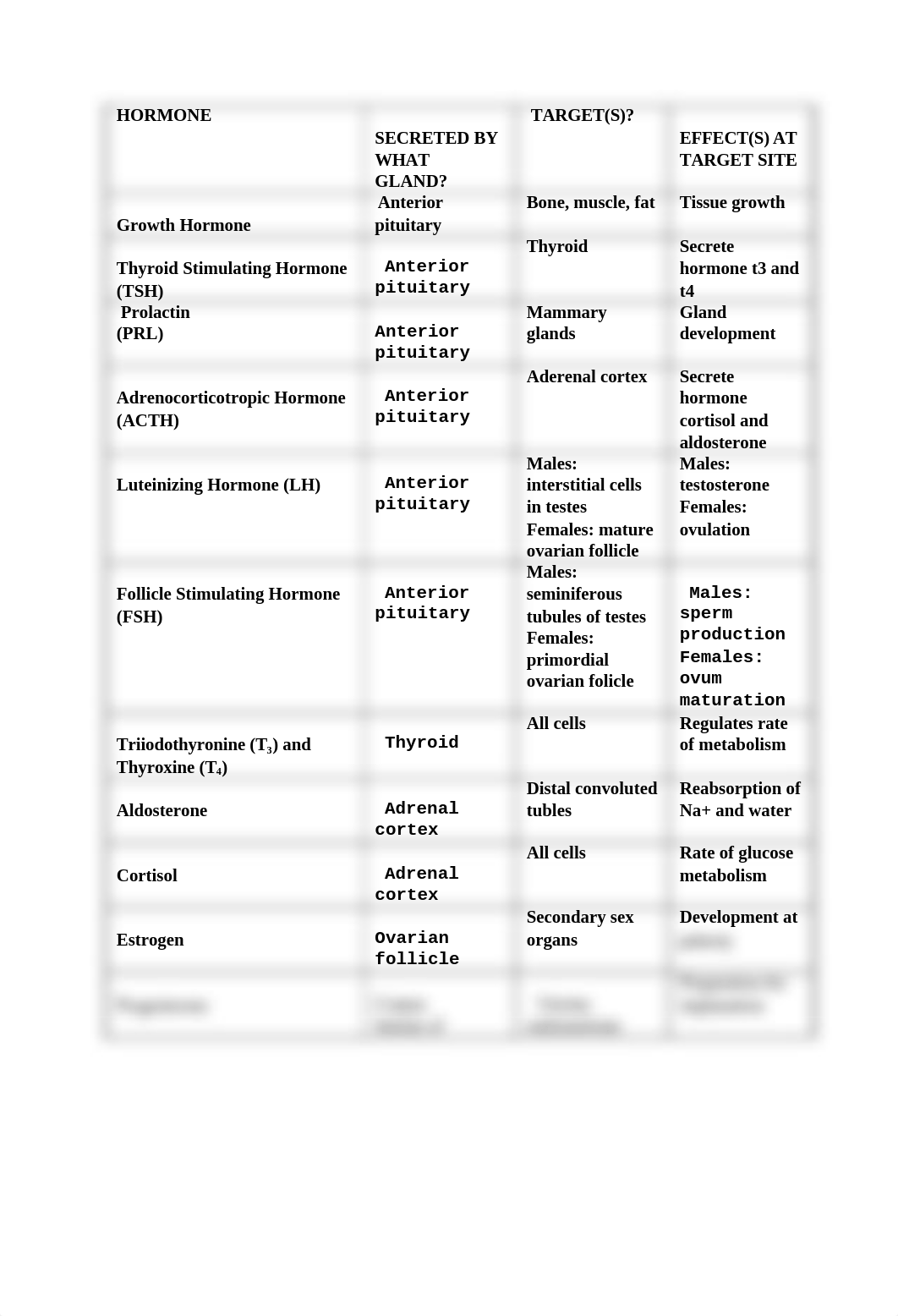 9Endocrine worksheet.docx_d3hblk4vt33_page1