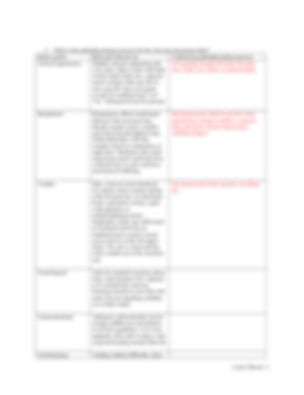 Cystic Fibrosis Student Case-1.docx_d3hkyrzmq87_page2