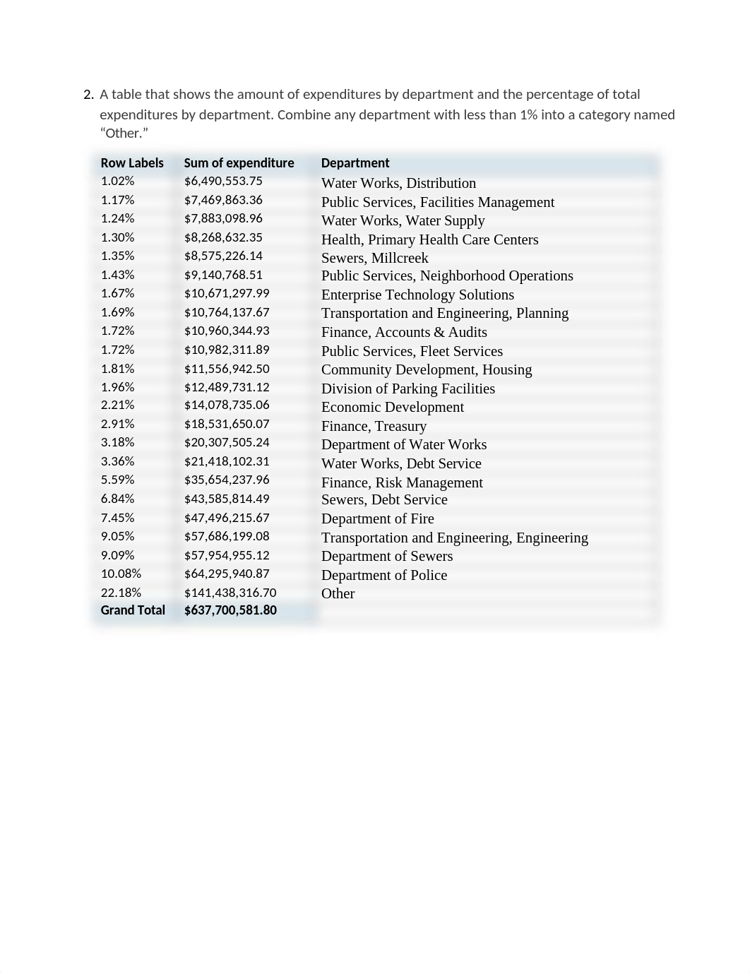 Amrutiya_Chirag _CA_wk3_Managerial _Report_Case3.docx_d3hme9cvqvh_page2