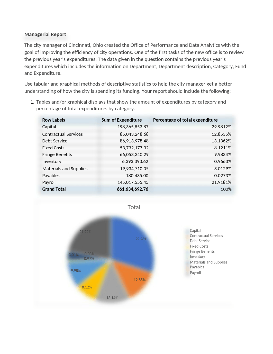 Amrutiya_Chirag _CA_wk3_Managerial _Report_Case3.docx_d3hme9cvqvh_page1