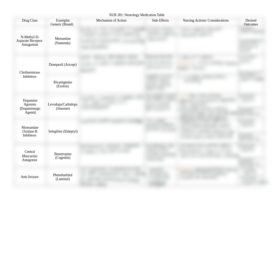 Dementia, Parkinson;s, Anti-Seizure, Anxiolytic, Anti--Migraine Medication Table Template (1).pdf_d3hmgqns43t_page1