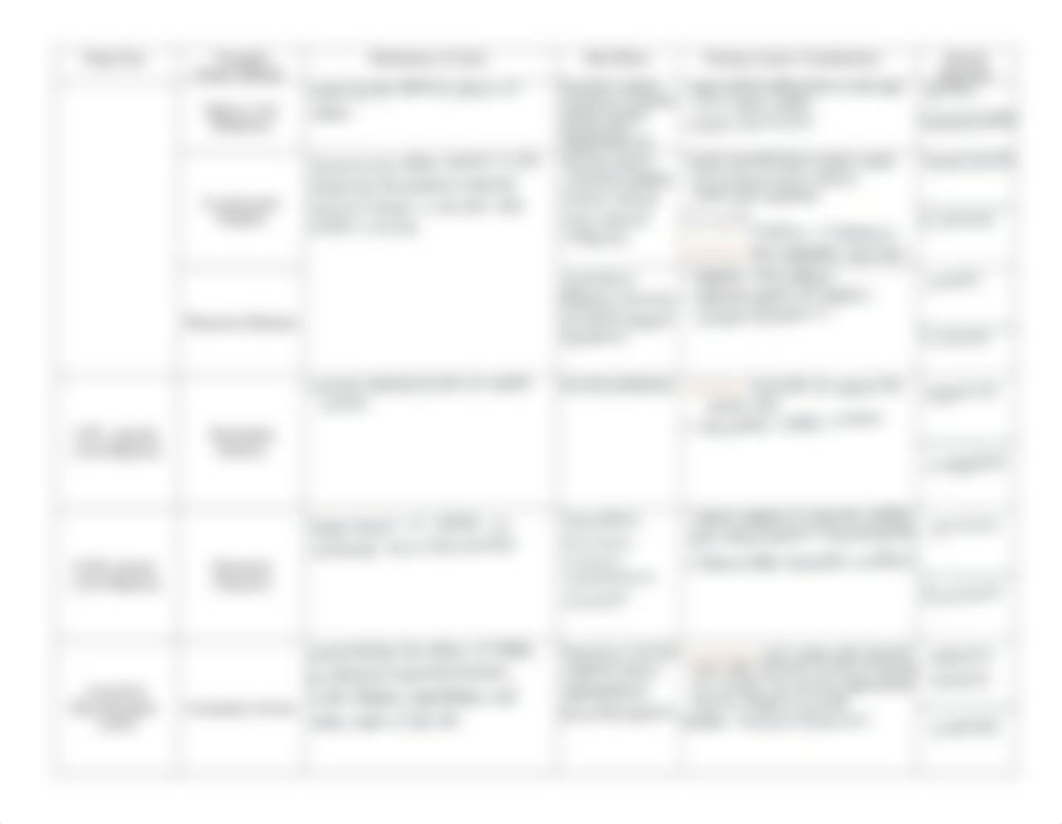 Dementia, Parkinson;s, Anti-Seizure, Anxiolytic, Anti--Migraine Medication Table Template (1).pdf_d3hmgqns43t_page2