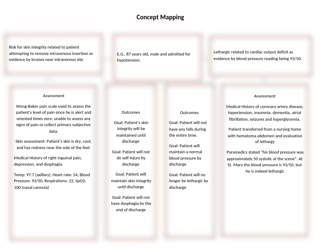 Adult Health Concept Map.docx_d3hmzomw1pi_page1