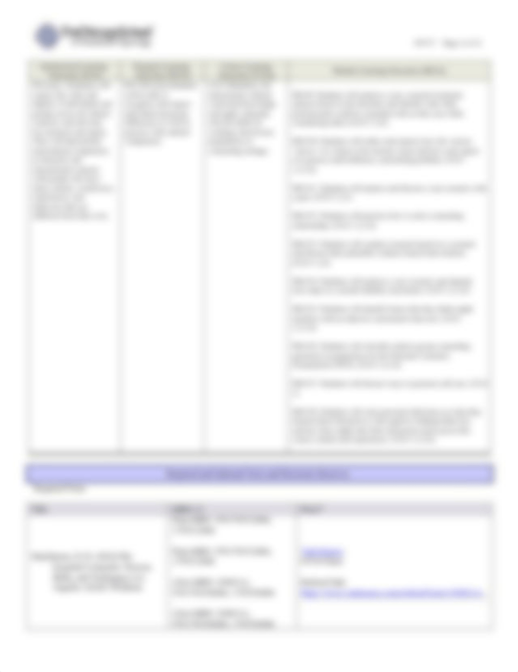 6. FO717 Helping Relationships and Skills Development Syllabus.pdf_d3hn3mibo6s_page2