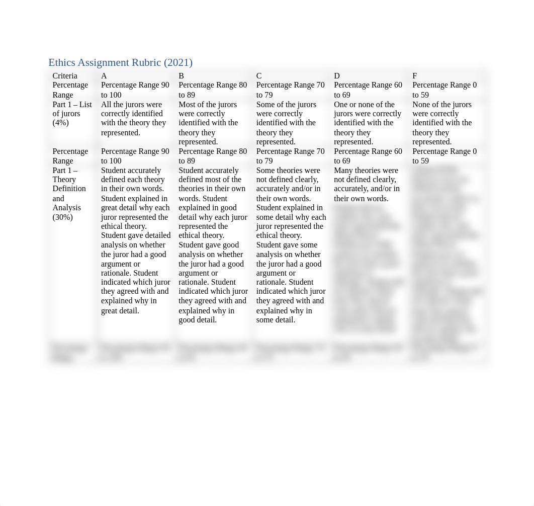 Ethics Assignment Rubric (2021).pdf_d3hnys1nvvx_page1