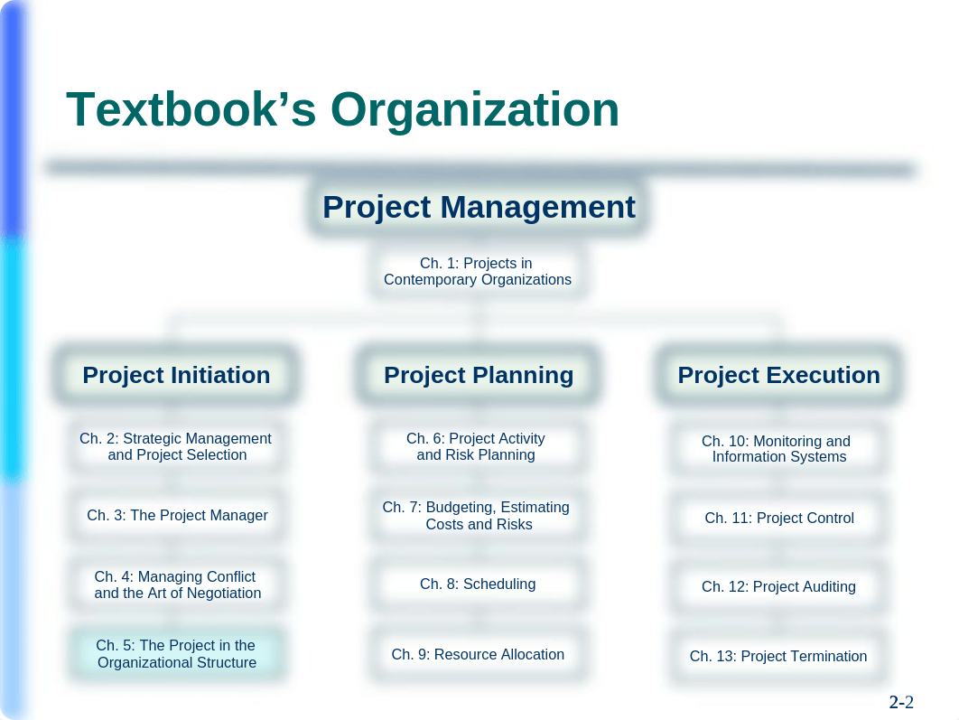 Ch05_The+Project+in+the+Organizational+Structure.ppt_d3hr0cnu84d_page2