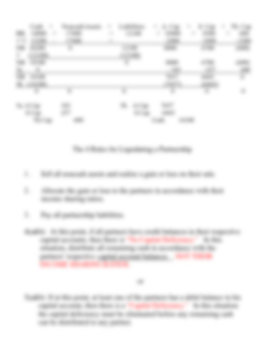 Liquidation_of_a_Partnership__with_a_capital_deficiency_ with Answers.doc_d3hrr2mjhty_page2