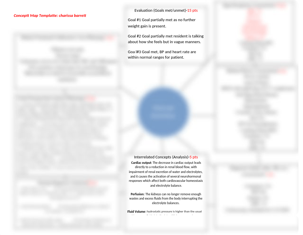 Concept Map Fluid and electrolytes.docx_d3hu5ghy0pg_page1