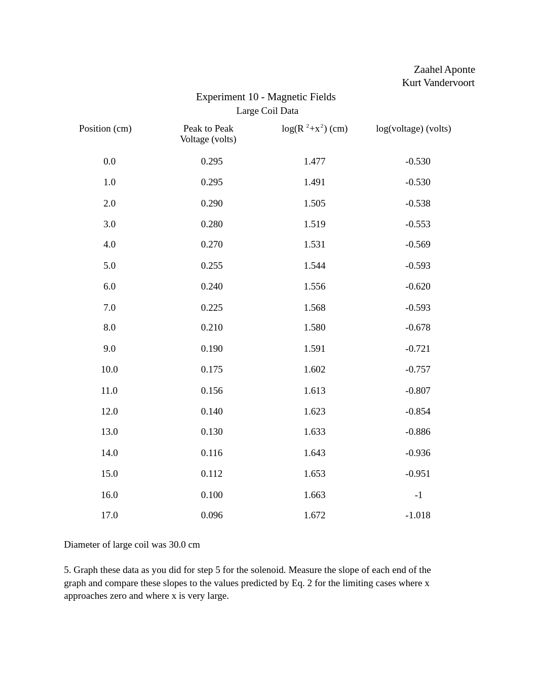 PHY_1520L_10_d3hugppdo6g_page1