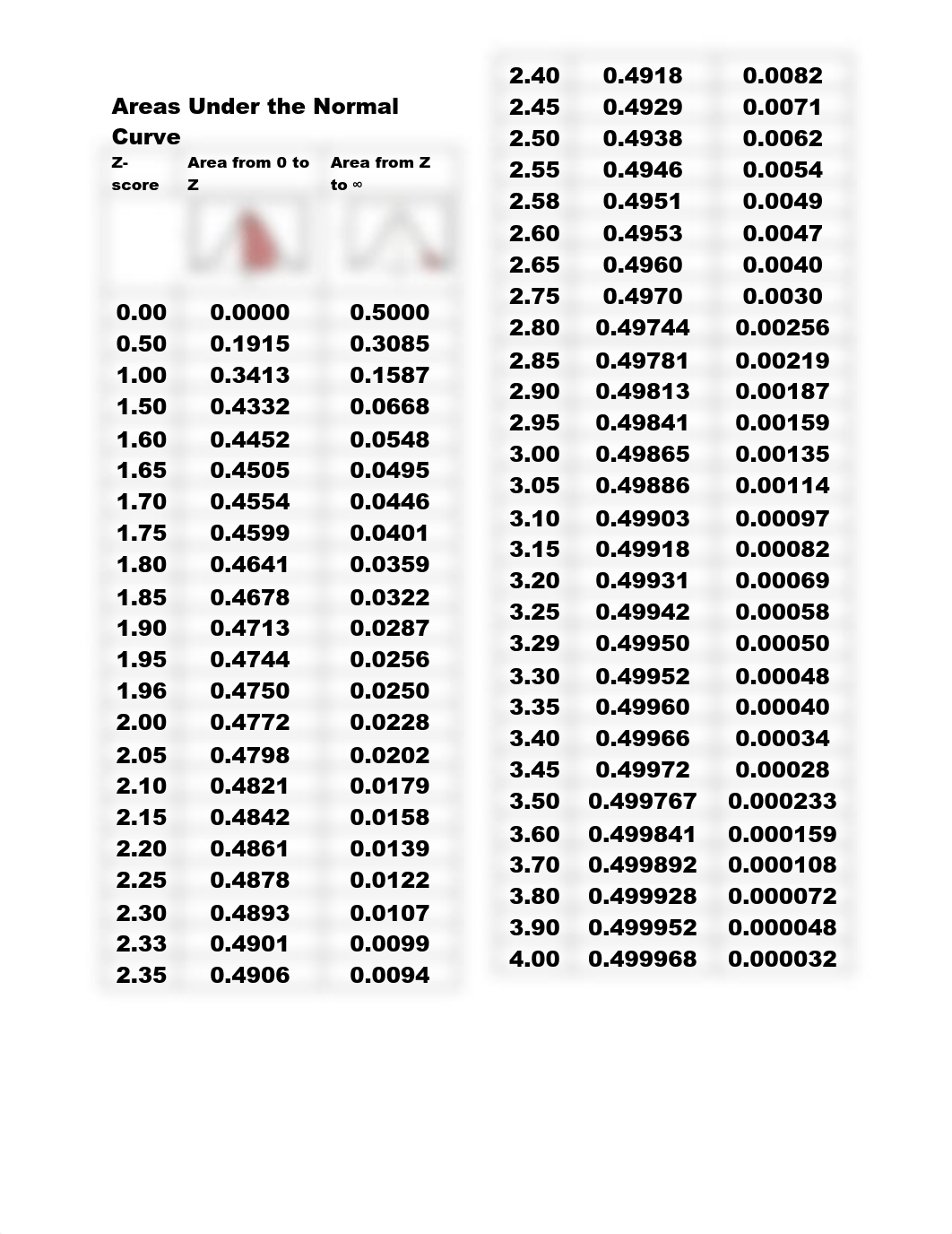 SOC3811 Social Statistics Fall 2018 Practice Exam #2 ANSWERS.pdf_d3hyldc1bto_page2