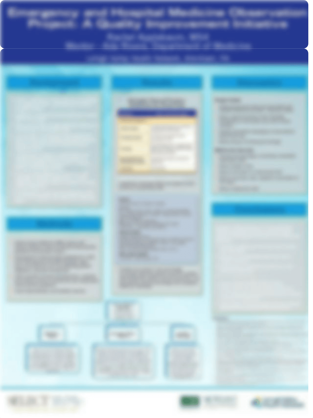 ED Hospital Medicine Observation Project- A Quality Improvement I.pdf_d3i4kloaqaj_page2