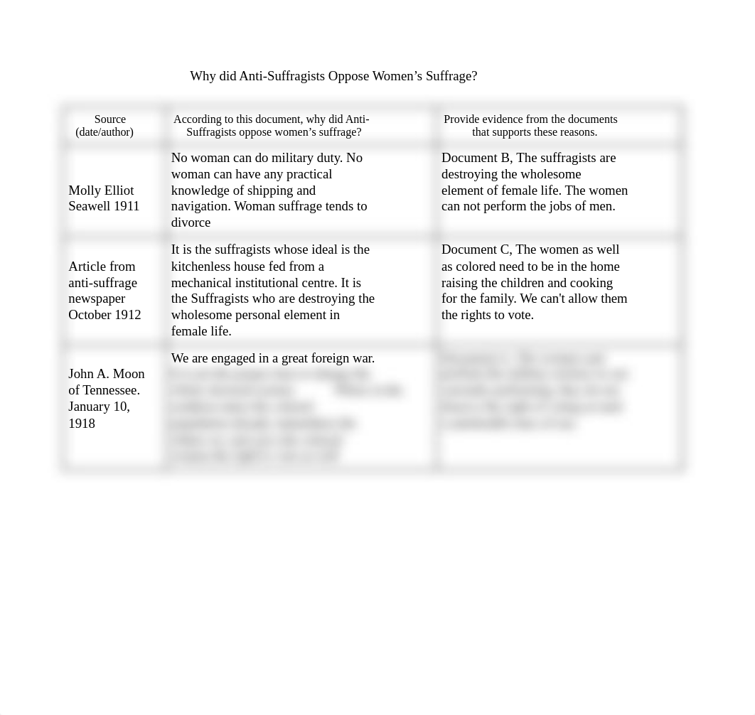 Women's Suffrage Primary Source Analysis Taygen Peterson_d3i4torx92r_page1