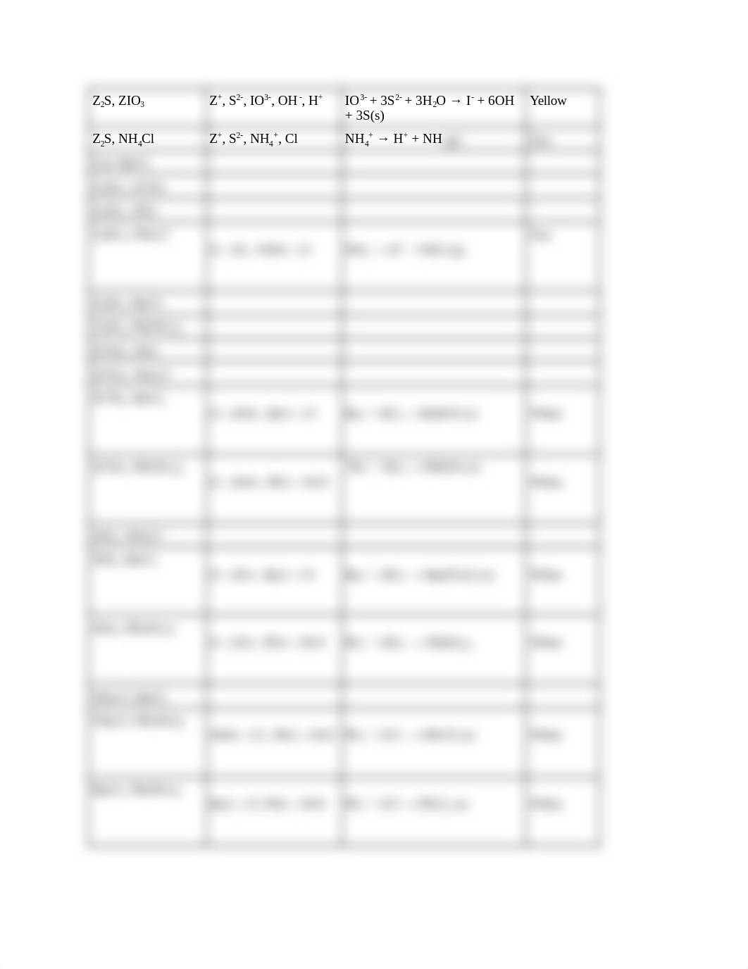 9 Solutions Lab .pdf_d3i6ukywoxe_page2