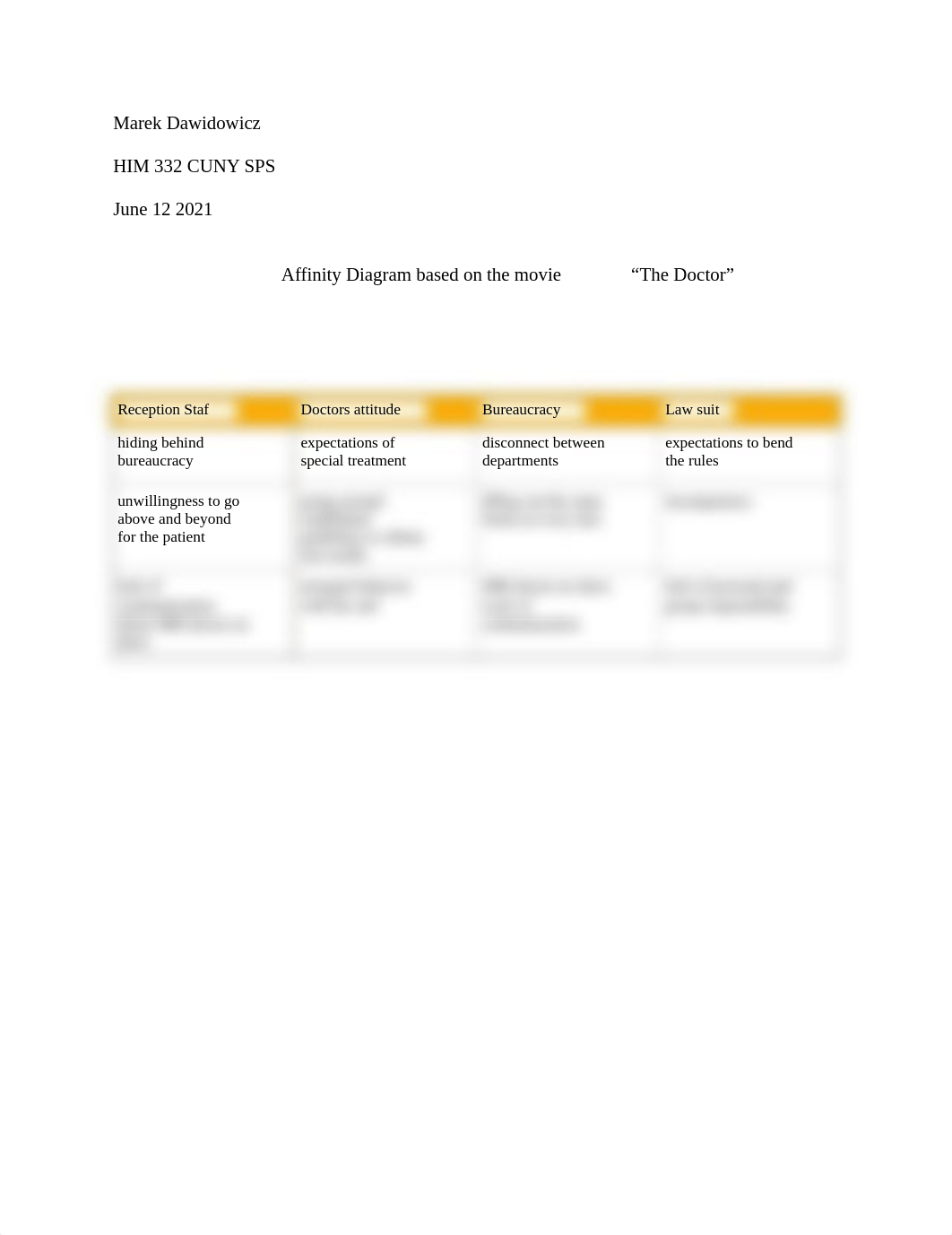 HIM 332 Affinity Diagram. Dawidowicz .docx_d3i7ispot1o_page1