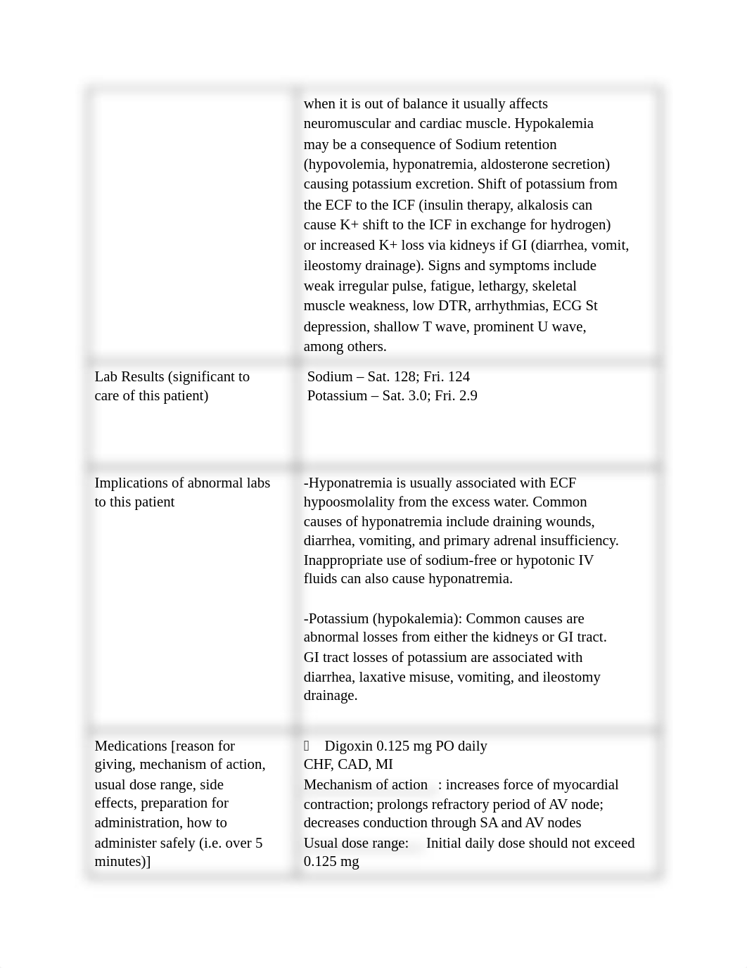 MedSurg PreSim Paperwork, filled.docx_d3i9b1aaget_page2