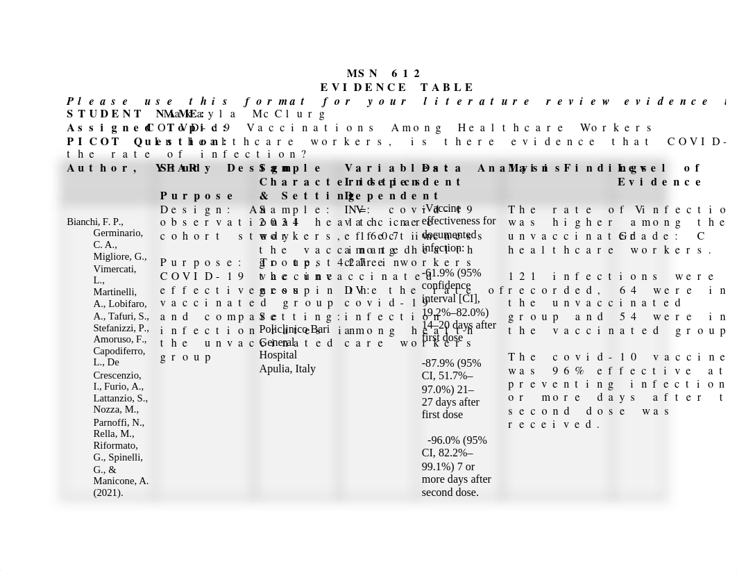 MSN 612 Evidence Table- COVID19 Vaccination.docx_d3i9hl9ye9x_page1