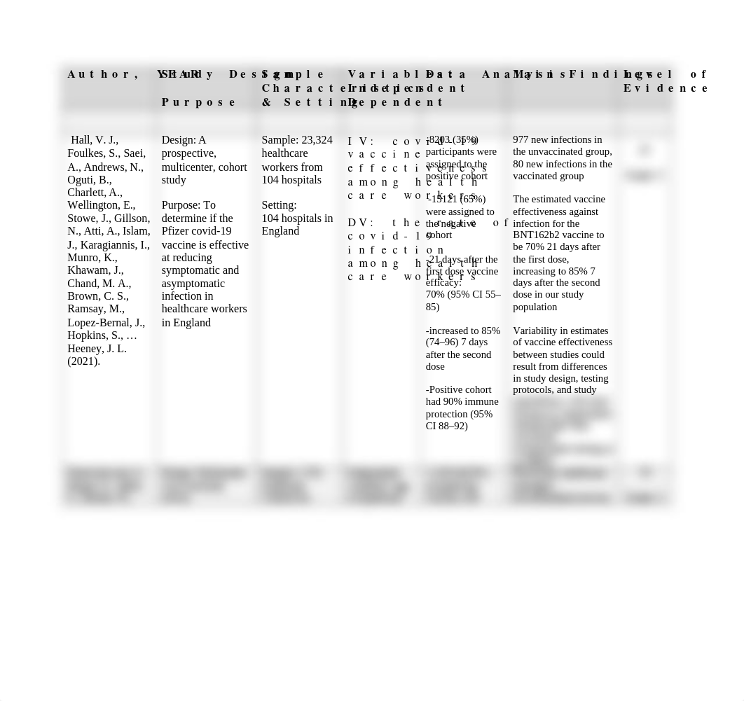 MSN 612 Evidence Table- COVID19 Vaccination.docx_d3i9hl9ye9x_page2