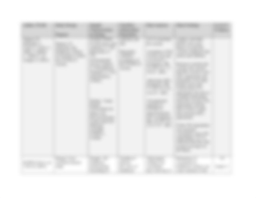 MSN 612 Evidence Table- COVID19 Vaccination.docx_d3i9hl9ye9x_page3