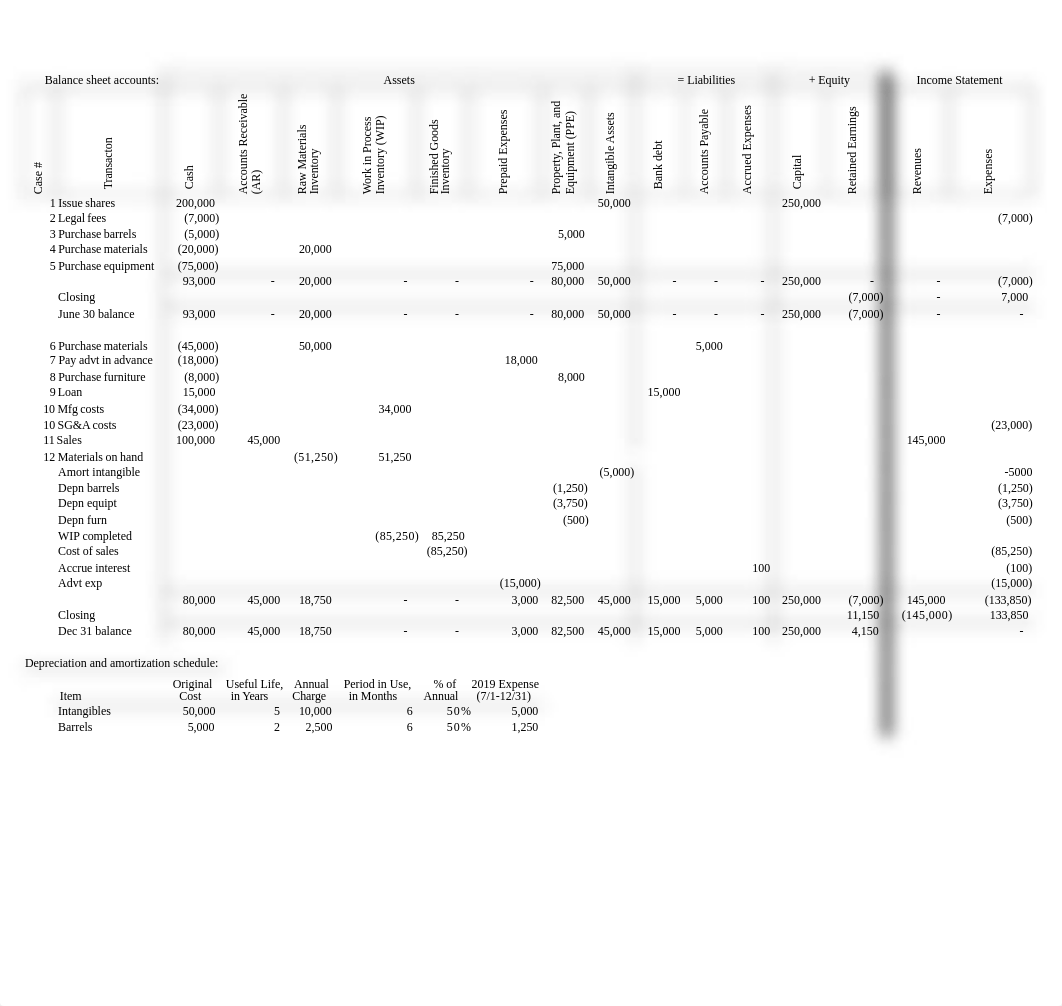 Mira 2022 Case.xlsx_d3ianskfny2_page1