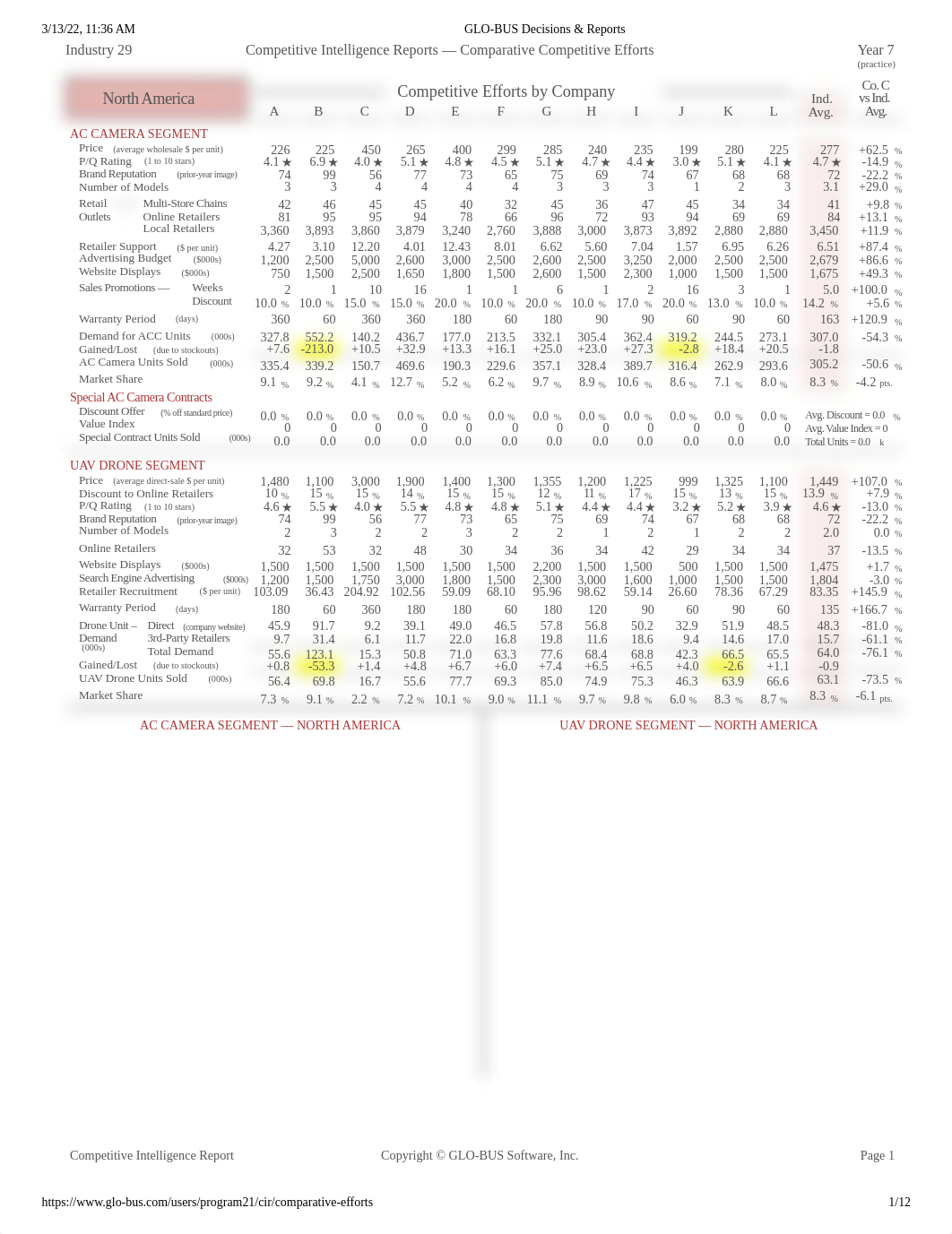 GLO-BUS Decisions & Reports year 7 CIR_Company C.pdf_d3iaoc42zlt_page1