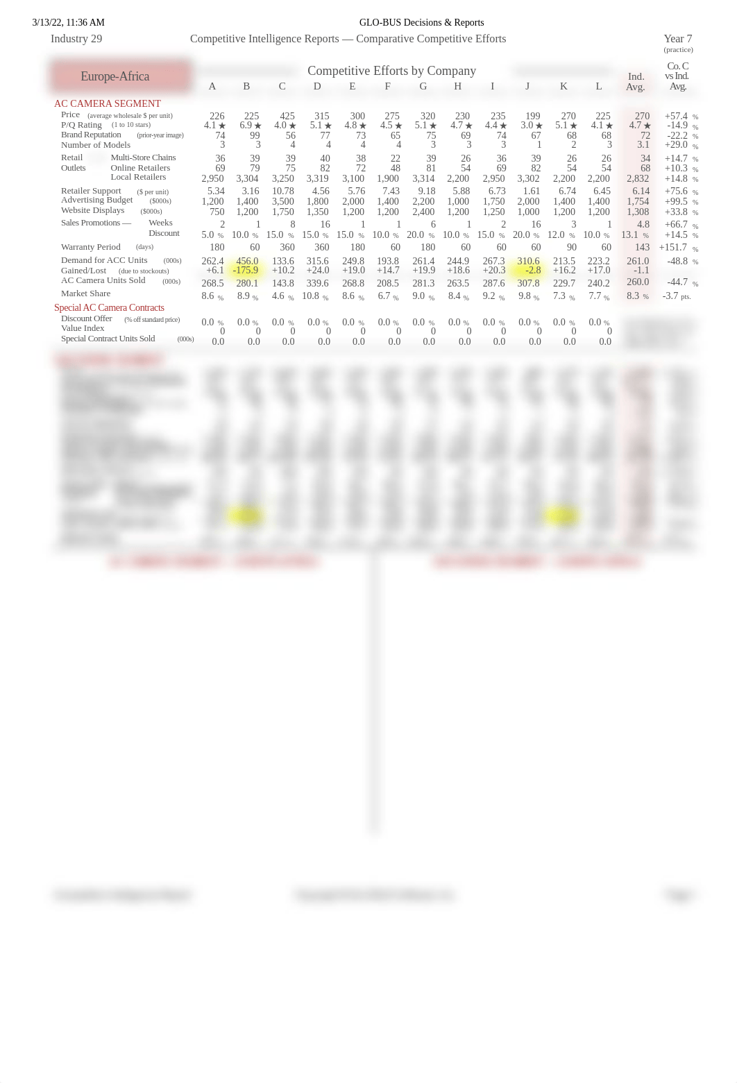 GLO-BUS Decisions & Reports year 7 CIR_Company C.pdf_d3iaoc42zlt_page2