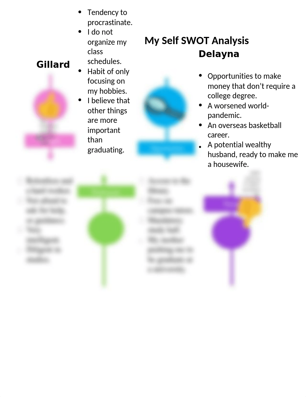 My Self SWOT Analysis.docx_d3iaprg8xrr_page1