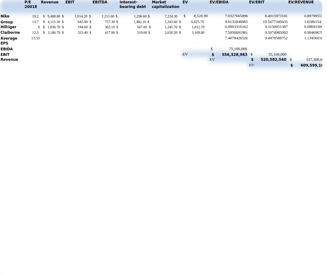 FINC 6290 Financial Strategy final project worksheet_d3ibi2idvr9_page2