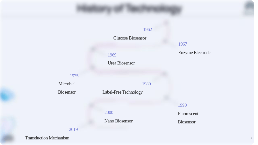 BioSens8-2.pdf_d3ihythw5sn_page2