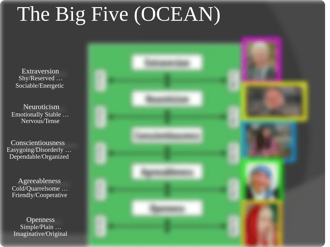 Presentation on The Big Five Traits_d3in99z5jjv_page3