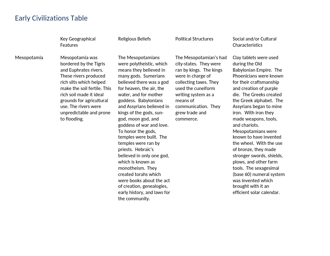 C375 Task 1 Chart_d3inv373l0f_page1