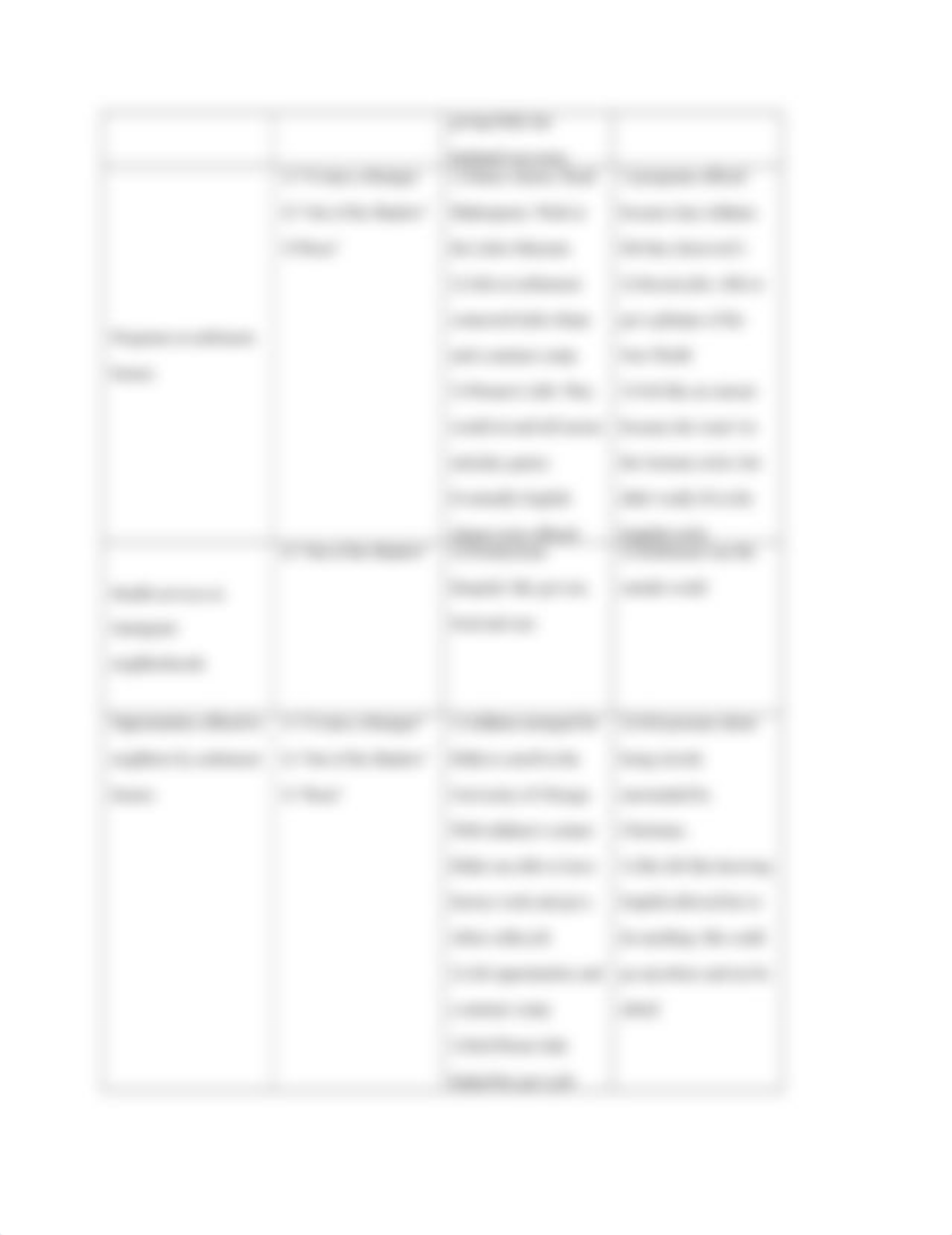 Chapter 4 Brown and Shannon 4e_Source Analysis Table.rtf_d3irh7b6shu_page2