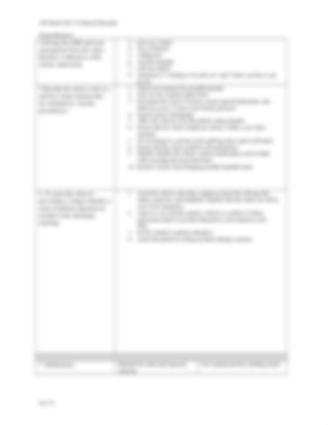 ATI Mood Disorder Scenario Worksheet .docx_d3iuziovo1n_page2