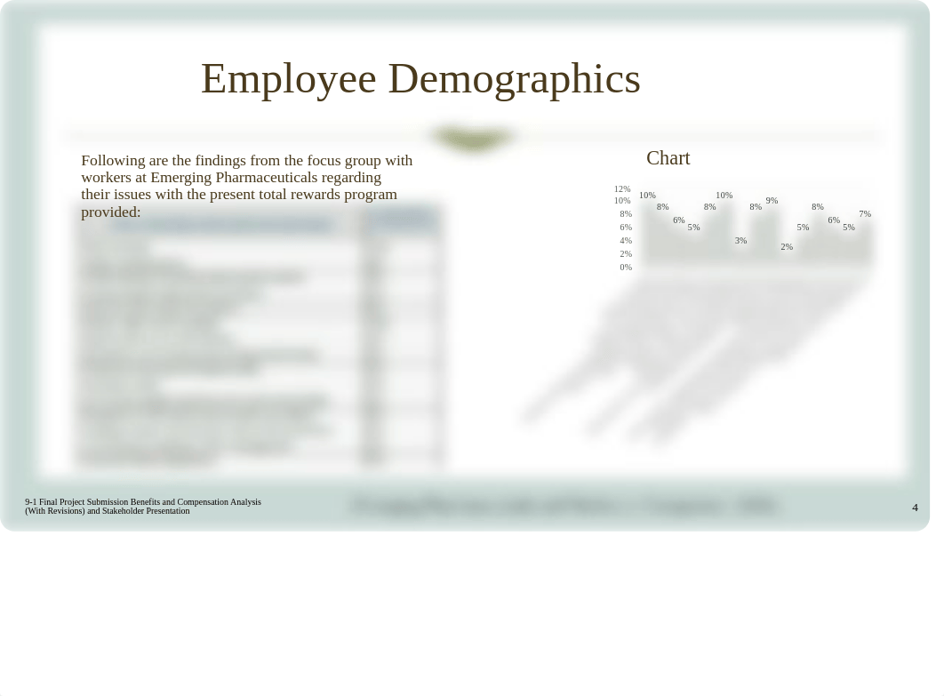 9-1 Final Project Submission Benefits and Compensation Analysis (With Revisions) and Stakeholder Pre_d3iw5mk03y3_page4