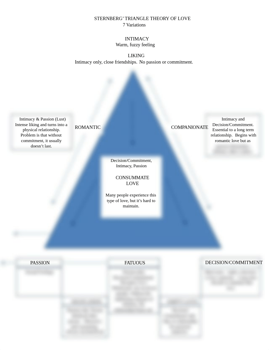 STERNBERG triangle of love_d3iwutxlomx_page1