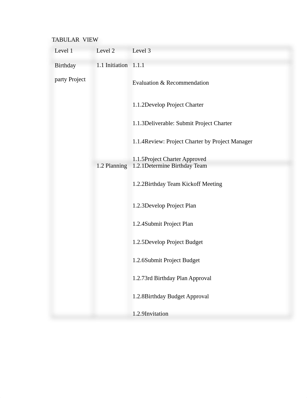 Work Breakdown Structure1_OGL320.docx_d3j3uoean4s_page5