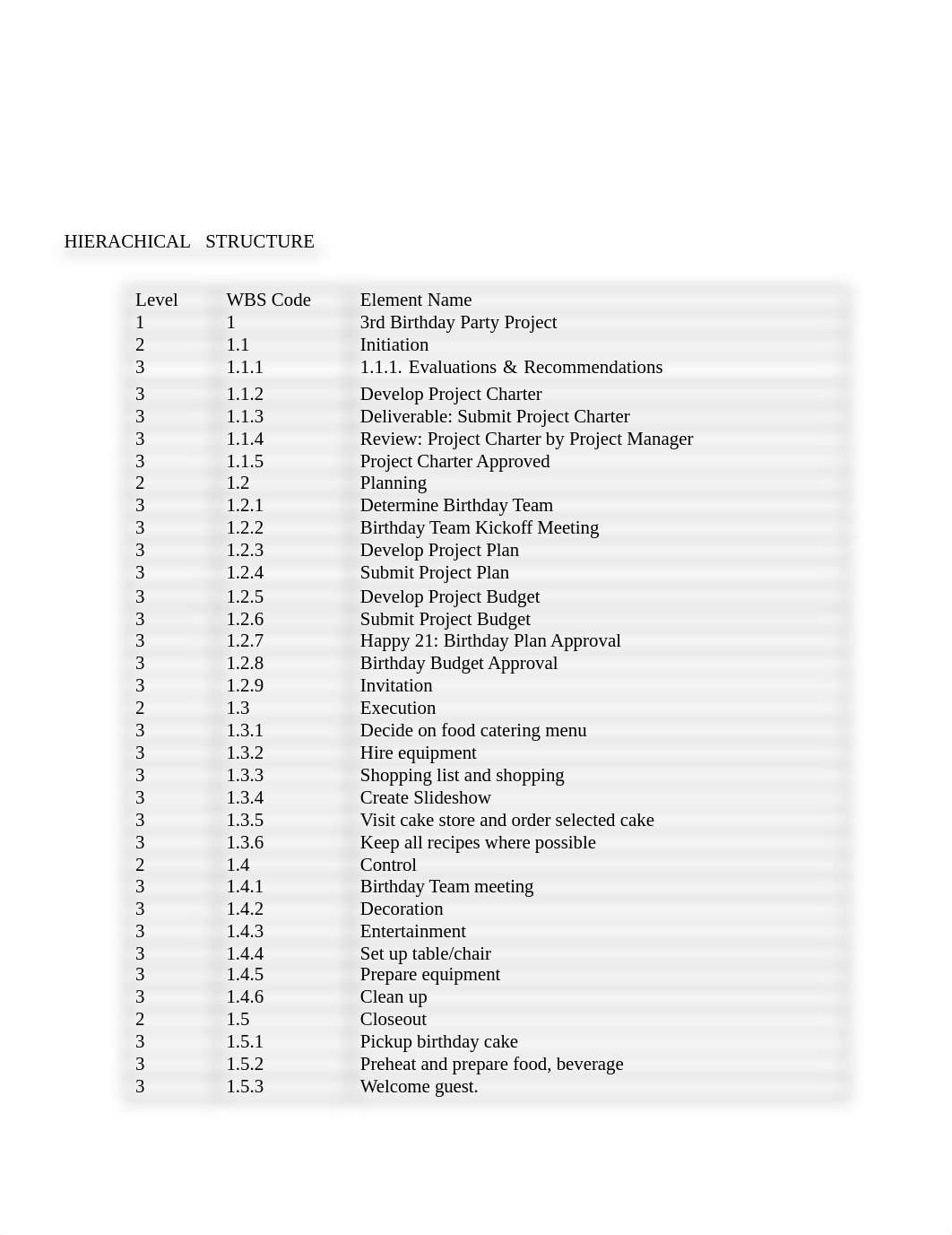 Work Breakdown Structure1_OGL320.docx_d3j3uoean4s_page3