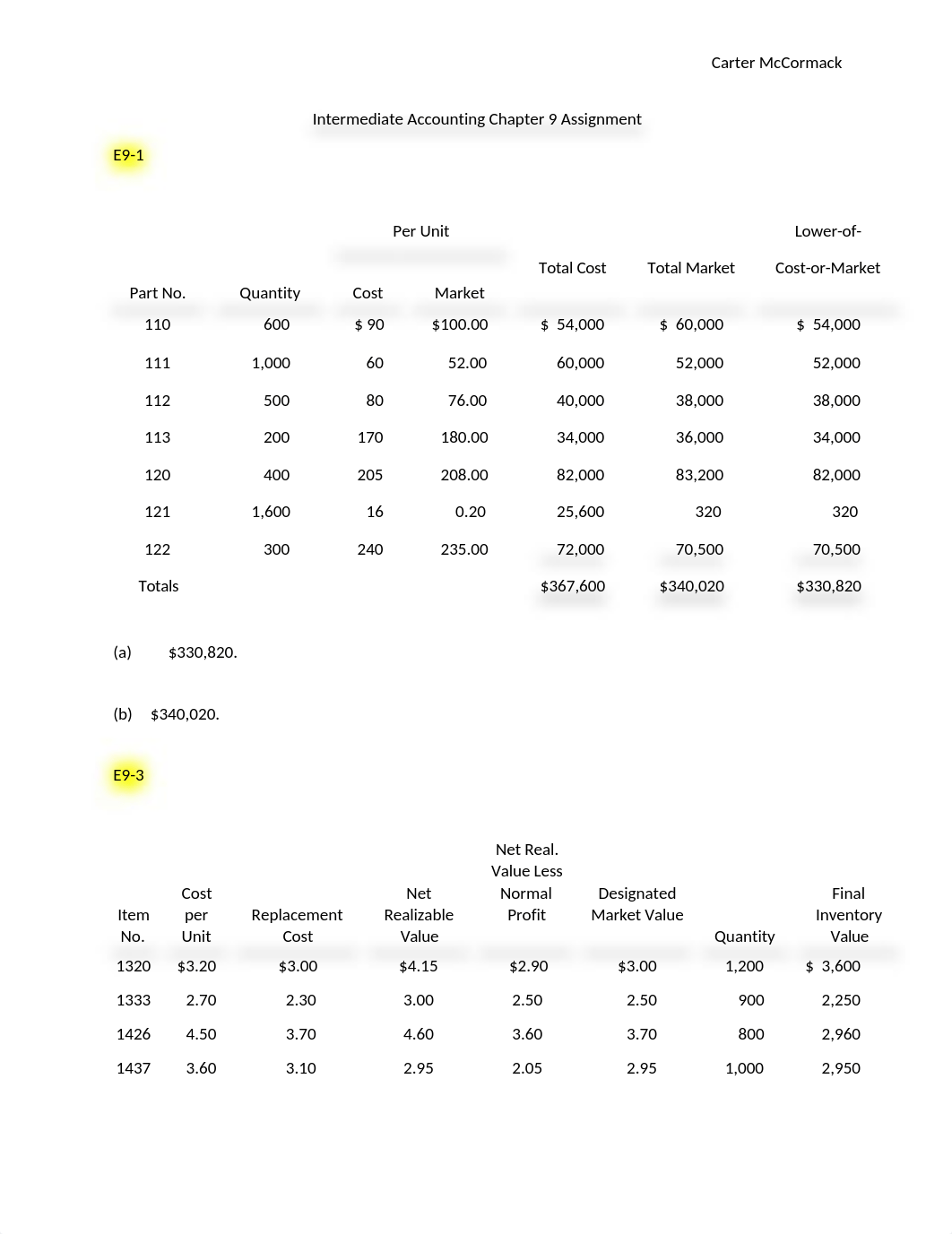 Intermediate Accounting Chapter 9 Assignment.docx_d3j5vx7rneu_page1