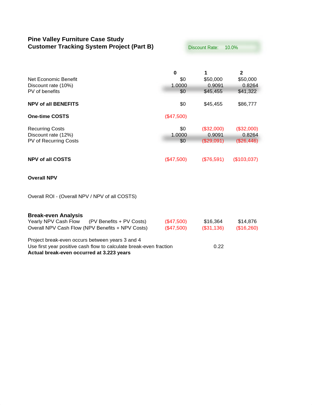 Week3_Amra_Besirevic_Pine Valley Furniture Case Study_d3j8yjkruu3_page2