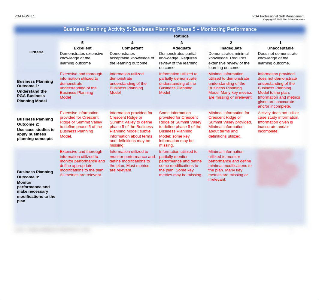 PGM 3.1 BP Activity 5_11-2022 (1).docx_d3jc75kdxm4_page1